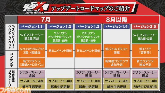 『ペルソナ5: The Phantom X』番組Ver.1.1まとめ。シナジーランク15以上で恋人関係に。YUIと美波の怪ドル契約は7月10日から。執事服ジョーカーがVer.1.2で実装【P5X】