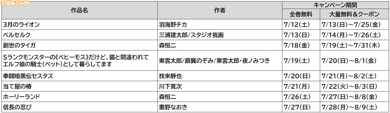 『3月のライオン』『ベルセルク』が24時間限定で全巻無料。コミックシーモアで『ヤングアニマル』キャンペーンが7月12日開催