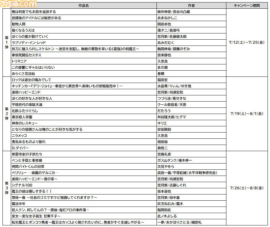 『3月のライオン』『ベルセルク』が24時間限定で全巻無料。コミックシーモアで『ヤングアニマル』キャンペーンが7月12日開催