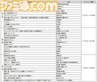 『3月のライオン』『ベルセルク』が24時間限定で全巻無料。コミックシーモアで『ヤングアニマル』キャンペーンが7月12日開催