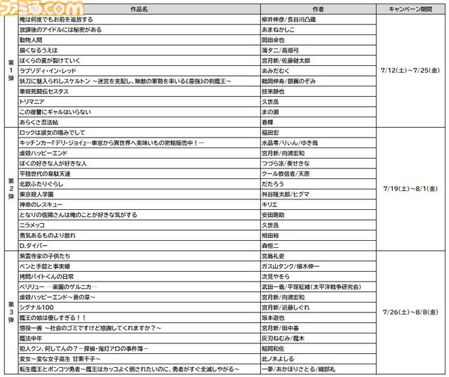 『3月のライオン』『ベルセルク』が24時間限定で全巻無料。コミックシーモアで『ヤングアニマル』キャンペーンが7月12日開催