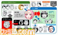 『チェイサーゲーム』アニメ業界編が最終章に突入！ これさえ見ればわかる会議中に飲み会、セクハラなど問題だらけのストーリーのおさらいをお届け