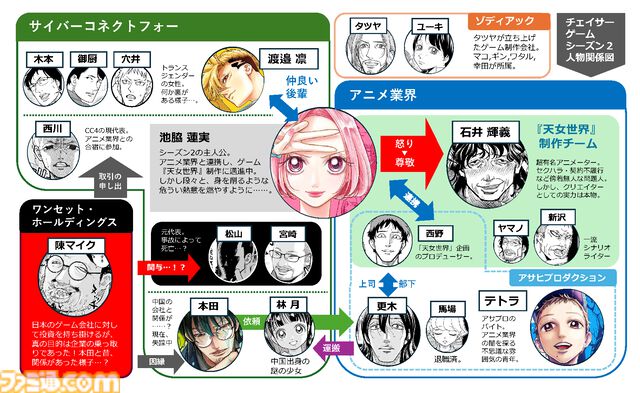 『チェイサーゲーム』アニメ業界編が最終章に突入！ これさえ見ればわかる会議中に飲み会、セクハラなど問題だらけのストーリーのおさらいをお届け