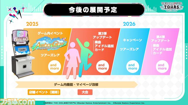 『ツアマス』第2弾アプデは8月6日に実施。『学マス』より花海咲季、月村手毬、藤田ことねの3名と楽曲『初』が追加