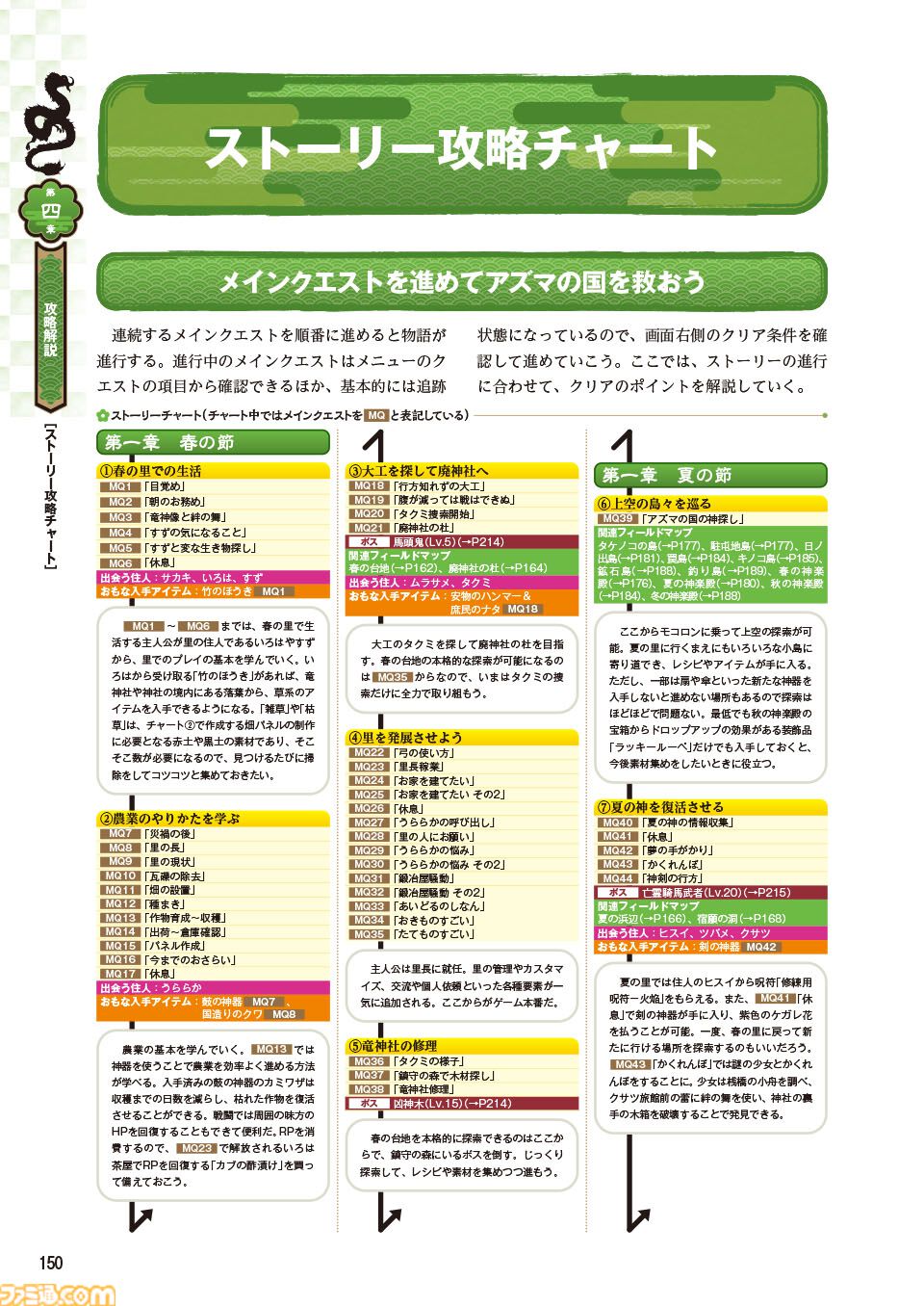 本日（8/4）、『龍の国 ルーンファクトリー』の公式完全攻略本が発売！　里の暮らしもあの人との恋愛も徹底的に楽しもう