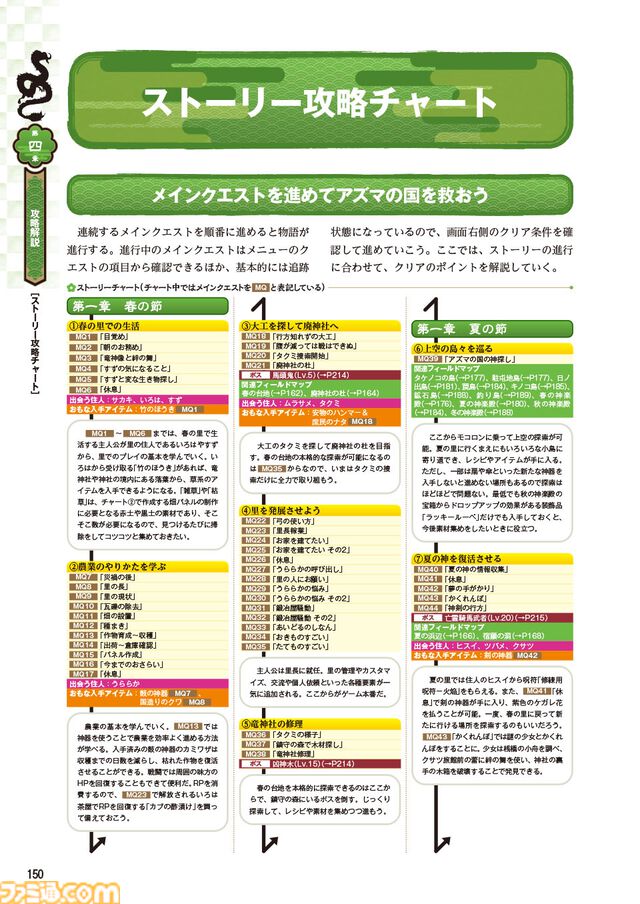 本日（8/4）、『龍の国 ルーンファクトリー』の公式完全攻略本が発売！　里の暮らしもあの人との恋愛も徹底的に楽しもう