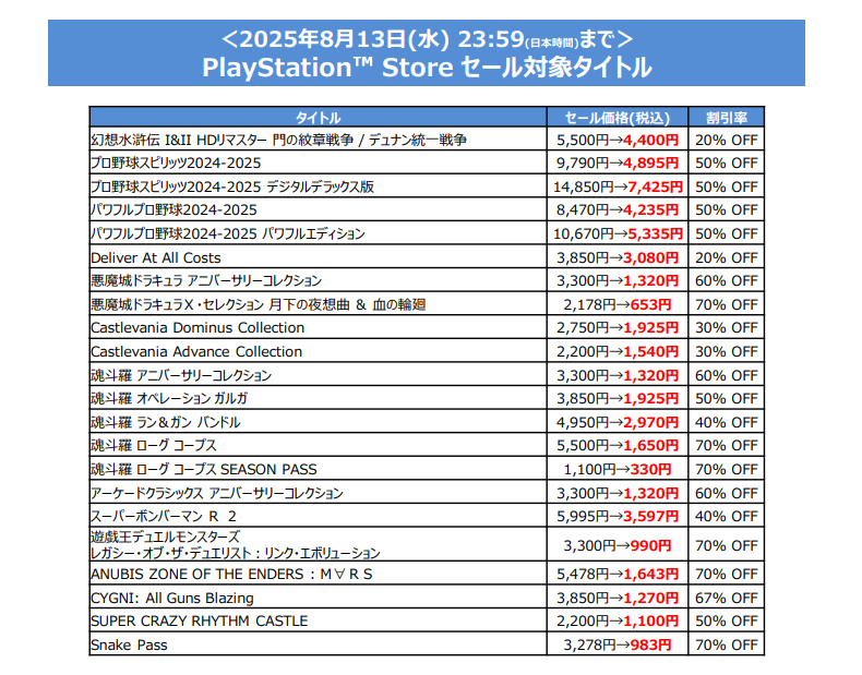 KONAMIサマーセールで『サイレントヒル2』最安値50%オフ。3月発売『幻想水滸伝 I&II HDリマスター』も20%オフに