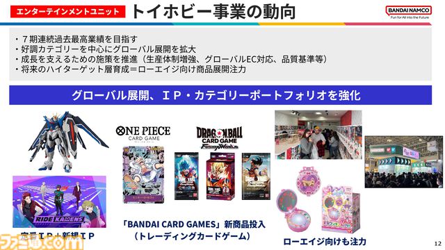 バンダイナムコ、2024年3月期の決算を発表。『AC6』『鉄拳8』が人気。『水星の魔女』『SEED FREEDOM』といったガンダムIPも好調