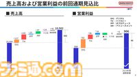 バンダイナムコ、2024年3月期の決算を発表。『AC6』『鉄拳8』が人気。『水星の魔女』『SEED FREEDOM』といったガンダムIPも好調