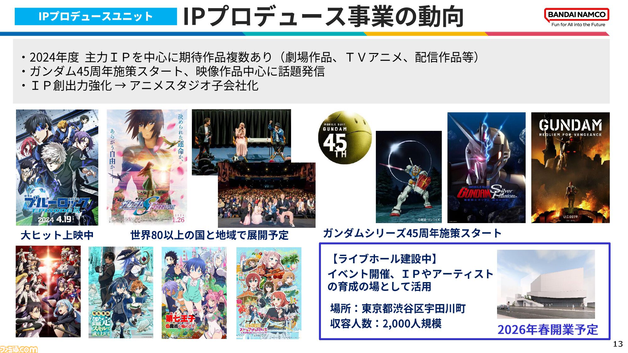 バンダイナムコ、2024年3月期の決算を発表。『AC6』『鉄拳8』が人気。『水星の魔女』『SEED FREEDOM』といったガンダムIPも好調