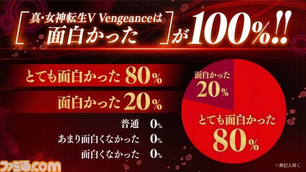 『真・女神転生Ⅴ Vengeance』レベル上限を最大150まで引き上げられる神意“法理超越”が登場。クリア後の引継ぎ要素、新たな悪魔なども公開