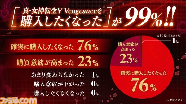 『真・女神転生Ⅴ Vengeance』レベル上限を最大150まで引き上げられる神意“法理超越”が登場。クリア後の引継ぎ要素、新たな悪魔なども公開