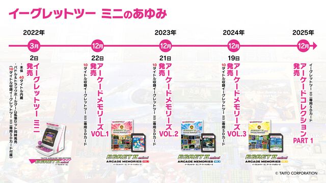 【イーグレットツー ミニ】『アーケードコレクションPART1』収録ソフトまとめ。『ザ・グレイト・ラグタイムショー』『エドワード・ランディ』『ウルフファング』『チェルノブ』など