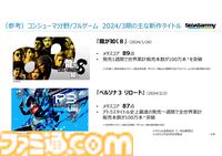 新作スマホ向けゲーム『ペルソナ5: The Phantom X』（P5X）が日本・グローバルでの展開も視野に。セガサミーホールディングスの決算資料で判明