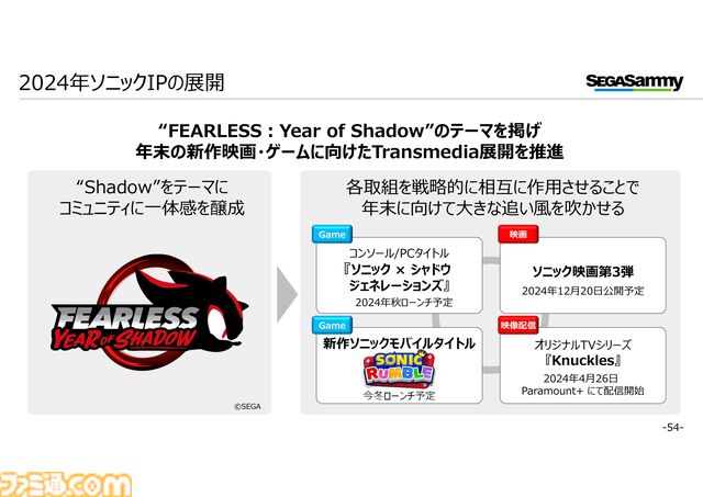 新作スマホ向けゲーム『ペルソナ5: The Phantom X』（P5X）が日本・グローバルでの展開も視野に。セガサミーホールディングスの決算資料で判明
