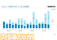 新作スマホ向けゲーム『ペルソナ5: The Phantom X』（P5X）が日本・グローバルでの展開も視野に。セガサミーホールディングスの決算資料で判明