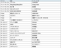 『グルコス』新作『グルーヴコースター フューチャーパフォーマーズ』が7月31日発売。『アイドル』『BOW AND ARROW』『ナイト・オブ・ナイツ』などが収録