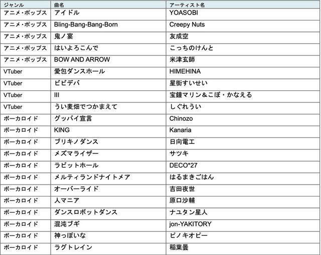 『グルコス』新作『グルーヴコースター フューチャーパフォーマーズ』が7月31日発売。『アイドル』『BOW AND ARROW』『ナイト・オブ・ナイツ』などが収録