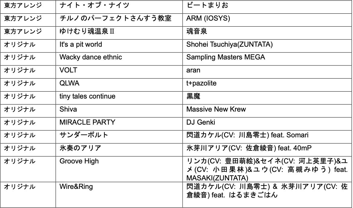 『グルコス』新作『グルーヴコースター フューチャーパフォーマーズ』が7月31日発売。『アイドル』『BOW AND ARROW』『ナイト・オブ・ナイツ』などが収録