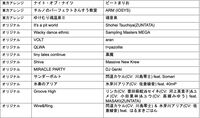 『グルコス』新作『グルーヴコースター フューチャーパフォーマーズ』が7月31日発売。『アイドル』『BOW AND ARROW』『ナイト・オブ・ナイツ』などが収録