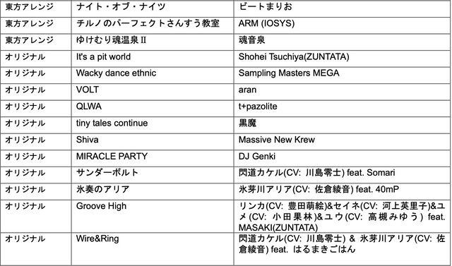 『グルコス』新作『グルーヴコースター フューチャーパフォーマーズ』が7月31日発売。『アイドル』『BOW AND ARROW』『ナイト・オブ・ナイツ』などが収録