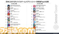 『ポケポケ』2025年上半期の国内モバイルゲーム収益・DL数トップを独占。5半期連続で収益トップだった『モンスト』が1位の座を譲る