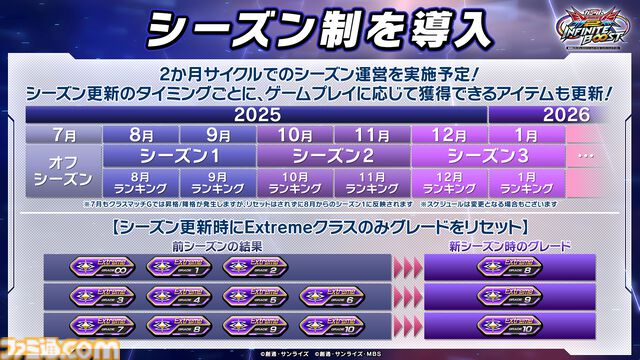 『ガンダム エクストリームバーサス2 インフィニットブースト』に“ガンダム・エアリアル（改修型）”、“ガンダム・エアリアル（改修型）パーメットスコア・エイト”が参戦【イニブ】