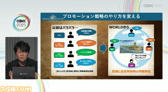 『モンハン』の辻本Pによる基調講演。『モンハン』シリーズ21年の歩みと、これまでの継続で生まれたさまざまな思いと工夫、そして仕掛けとは？【CEDEC2025】
