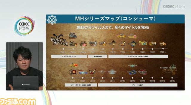 『モンハン』の辻本Pによる基調講演。『モンハン』シリーズ21年の歩みと、これまでの継続で生まれたさまざまな思いと工夫、そして仕掛けとは？【CEDEC2025】