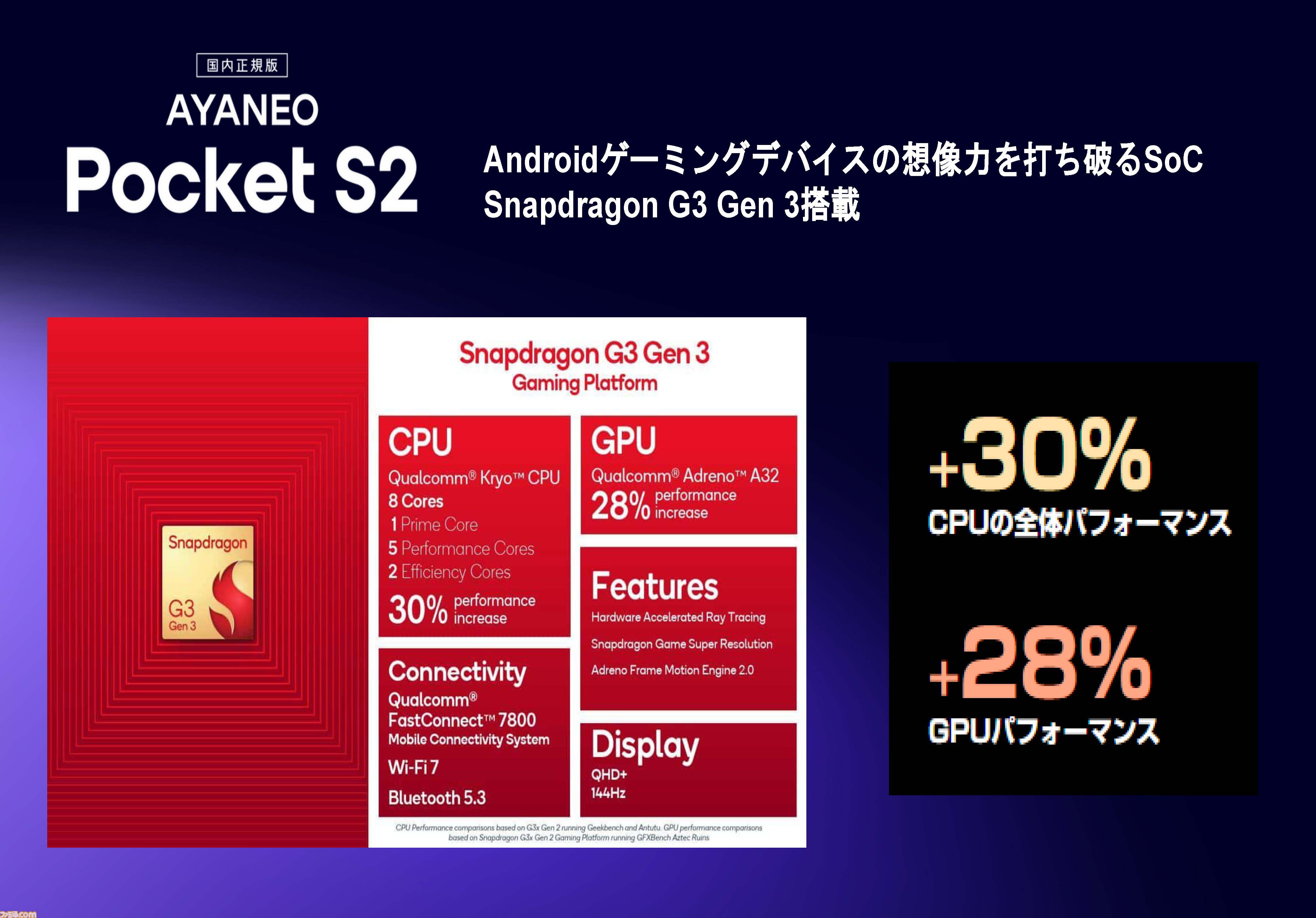 ハンドヘルドタイプのAndroidゲーミングデバイス“AYANEO POCKET S2”が9月下旬発売に。大容量バッテリーだから3Dのゲームもたっぷり遊べる
