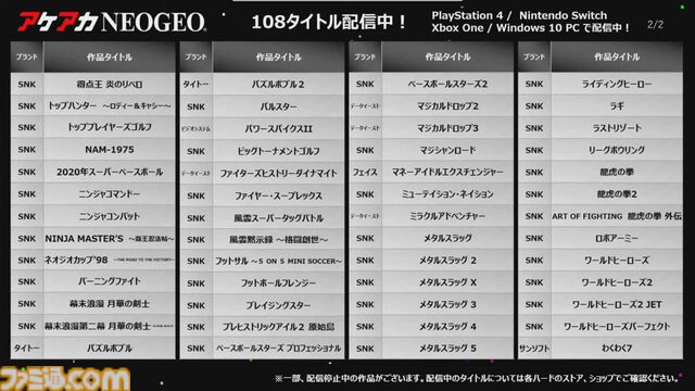 アーケードアーカイブス10周年。1作目は『クレイジー・クライマー』『忍者くん』『アルゴスの戦士』。10年間で416作品を復刻したことに【今日は何の日？】