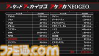 アーケードアーカイブス10周年。1作目は『クレイジー・クライマー』『忍者くん』『アルゴスの戦士』。10年間で416作品を復刻したことに【今日は何の日？】