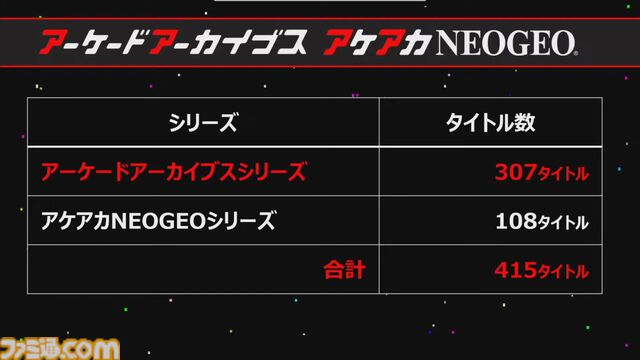 アーケードアーカイブス10周年。1作目は『クレイジー・クライマー』『忍者くん』『アルゴスの戦士』。10年間で416作品を復刻したことに【今日は何の日？】