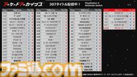 アーケードアーカイブス10周年。1作目は『クレイジー・クライマー』『忍者くん』『アルゴスの戦士』。10年間で416作品を復刻したことに【今日は何の日？】