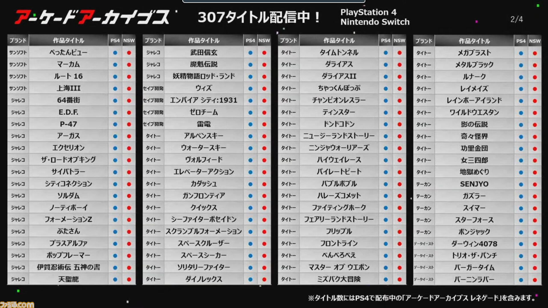 画像ページ (14/15) アーケードアーカイブス10周年。1作目は 