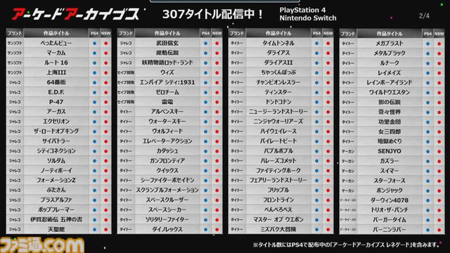 アーケードアーカイブス10周年。1作目は『クレイジー・クライマー』『忍者くん』『アルゴスの戦士』。10年間で416作品を復刻したことに【今日は何の日？】