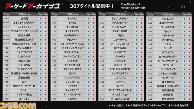 アーケードアーカイブス10周年。1作目は『クレイジー・クライマー』『忍者くん』『アルゴスの戦士』。10年間で416作品を復刻したことに【今日は何の日？】