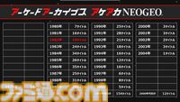 アーケードアーカイブス10周年。1作目は『クレイジー・クライマー』『忍者くん』『アルゴスの戦士』。10年間で416作品を復刻したことに【今日は何の日？】