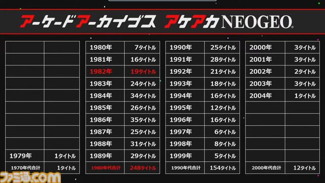 アーケードアーカイブス10周年。1作目は『クレイジー・クライマー』『忍者くん』『アルゴスの戦士』。10年間で416作品を復刻したことに【今日は何の日？】