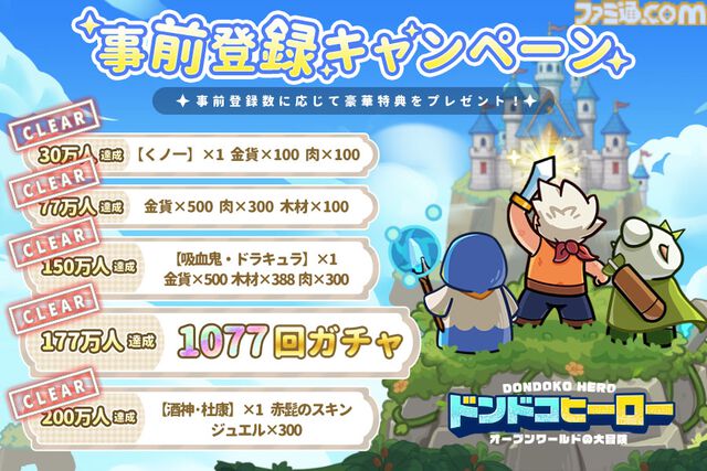 『ドンドコヒーロー』全世界で累計DL数1億を突破したアドベンチャーRPGが本日（8/1）配信。記念のギフトコード配布やガチャキャンペーンもスタート