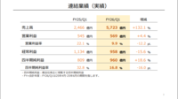 Switch2、発売7週間で全世界600万台以上を販売。Switch2のソフトは867万本で『マリオカート ワールド』は563万本