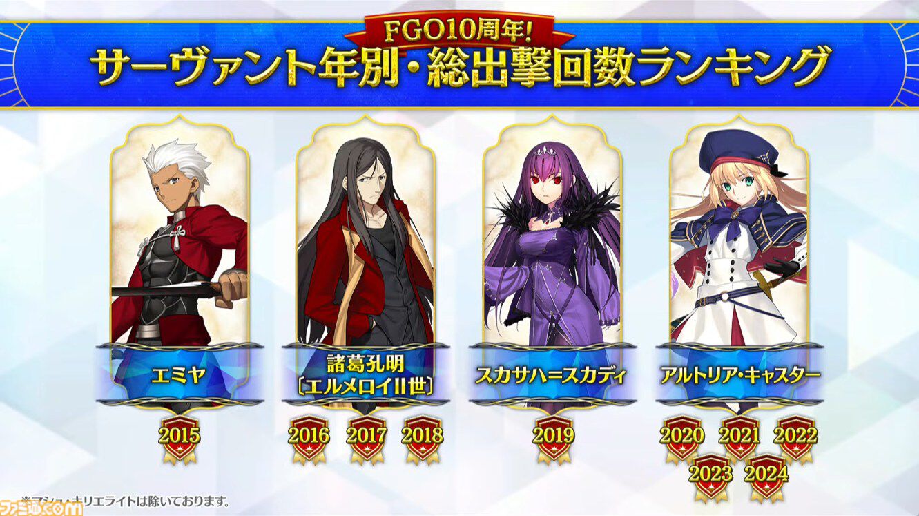 FGO】水着パッションリップが星5でプレイアブル化、クリームヒルトと