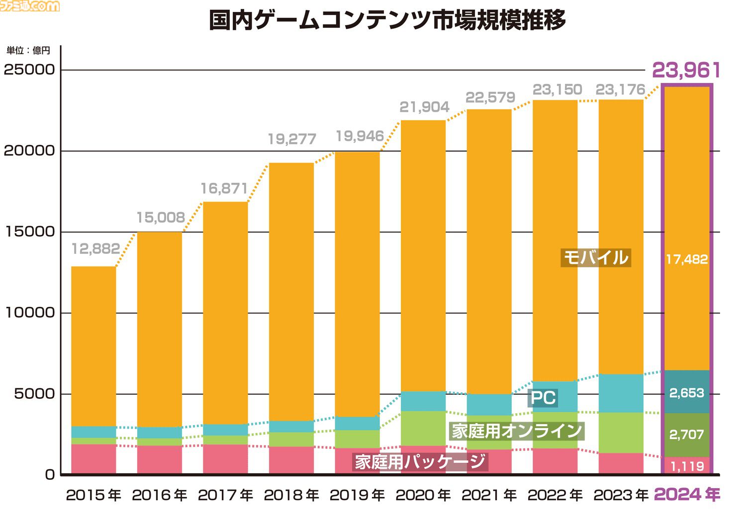 ファミ通ゲーム白書 2005＆ファミ通ゲーム白書 2006 ゲーム業界データ年鑑『ファミ通ゲーム白書2025』8月7日発売
