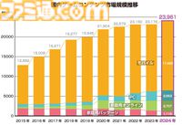ゲーム業界データ年鑑『ファミ通ゲーム白書2025』8月7日発売。創刊20周年特集で過去20年の国内ソフトランキングを掲載、『あつ森』が首位に