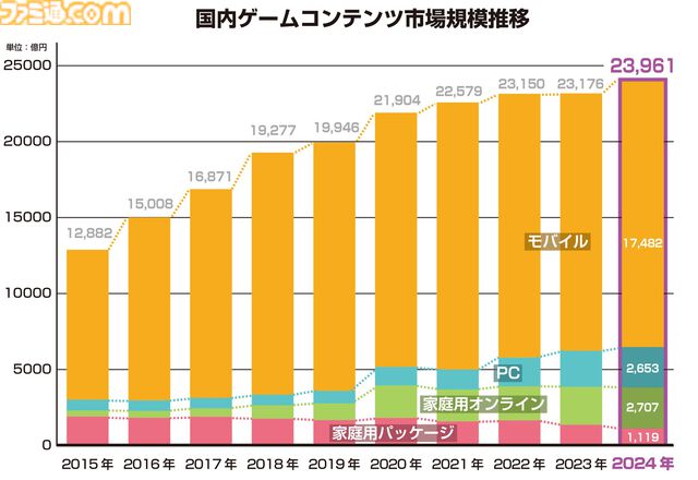 ゲーム業界データ年鑑『ファミ通ゲーム白書2025』8月7日発売。創刊20周年特集で過去20年の国内ソフトランキングを掲載、『あつ森』が首位に