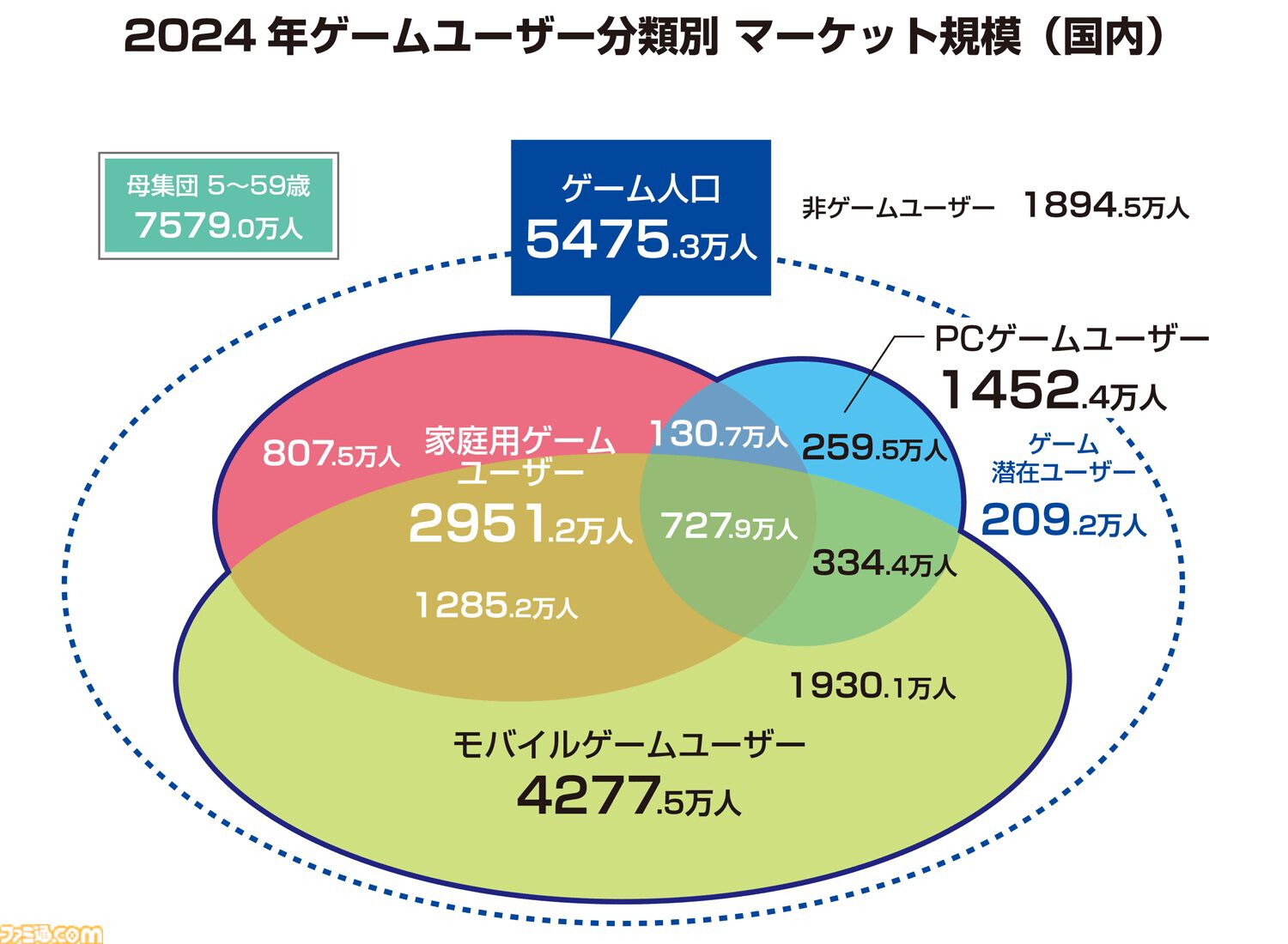 ゲーム業界データ年鑑『ファミ通ゲーム白書2025』8月7日発売