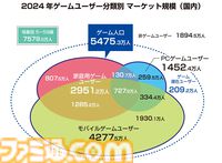 ゲーム業界データ年鑑『ファミ通ゲーム白書2025』8月7日発売。創刊20周年特集で過去20年の国内ソフトランキングを掲載、『あつ森』が首位に