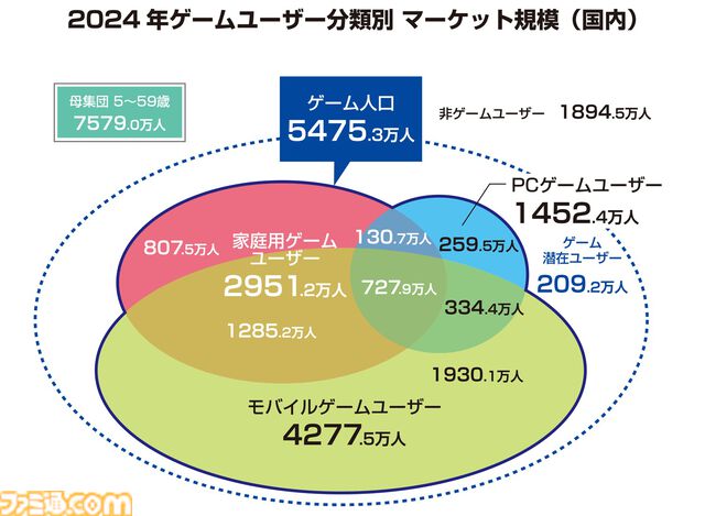 ゲーム業界データ年鑑『ファミ通ゲーム白書2025』8月7日発売。創刊20周年特集で過去20年の国内ソフトランキングを掲載、『あつ森』が首位に