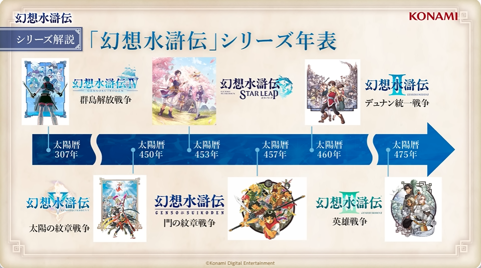 『幻想水滸伝 スターリープ』インタビュー。バトルは乱戦演出を残しつつ戦術性と爽快感を大幅強化。『V』と『I』の間から始まる物語では、オデッサやゲオルグの若き姿だけでなく親世代の登場もありえる？