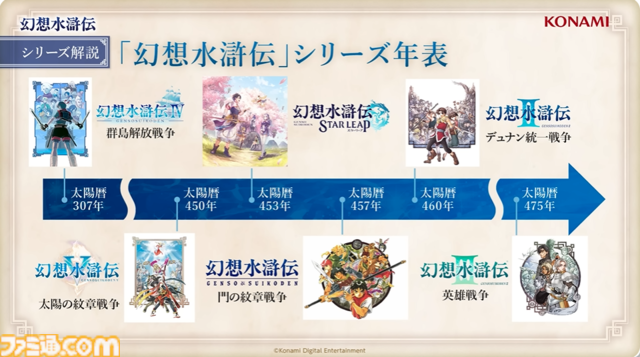 『幻想水滸伝 スターリープ』インタビュー。バトルは乱戦演出を残しつつ戦術性と爽快感を大幅強化。『V』と『I』の間から始まる物語では、オデッサやゲオルグの若き姿だけでなく親世代の登場もありえる？